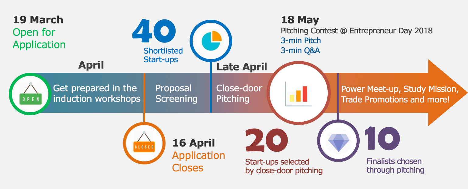 Start-up Express Graphics